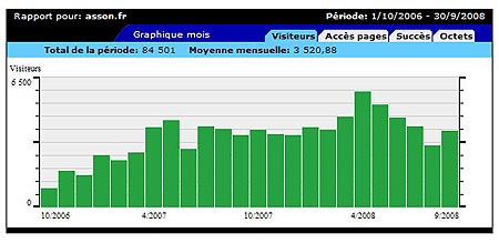 http://www.asson.fr/actualites/2008/0809/0810-statistiques.jpg
